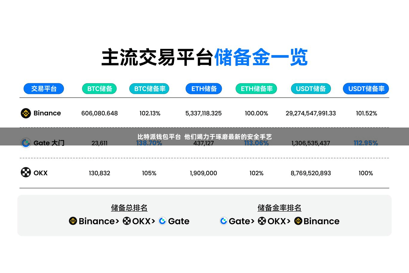 比特派钱包平台  他们竭力于琢磨最新的安全手艺